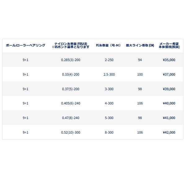 Penn（ペン） スラマー4 5500 DX （返品不可） （小型商品） 爆買