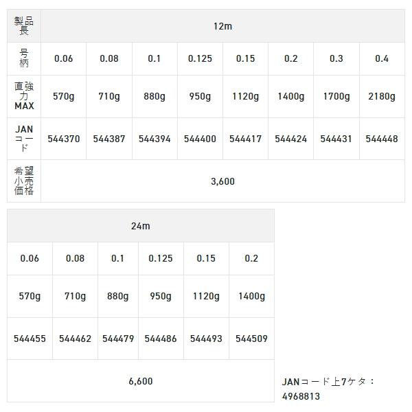 サンライン（SUNLINE） 鮎 水中糸 ハイテンションワイヤー 24m 0.2号