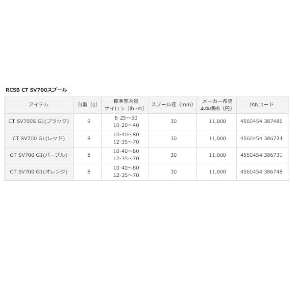 ダイワ SLPW RCSB スプール CT SV700S G1 ブラック 【小型商品】｜fugashop2｜03