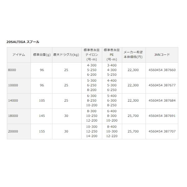 DAIWA（ダイワ） SLPW 20 ソルティガ スプール 20000 （小型商品