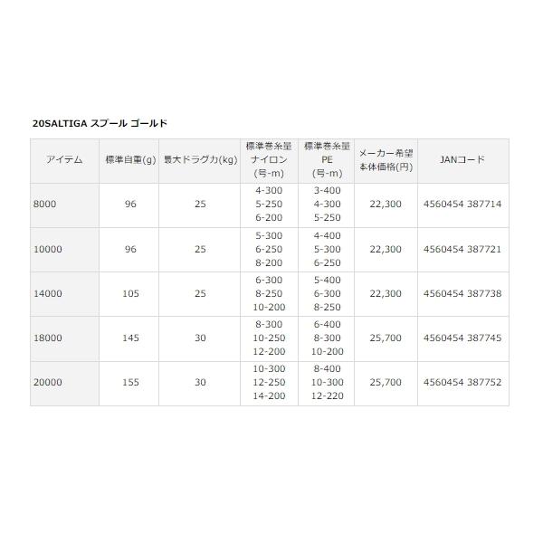 見事な ダイワ Slpw 小型商品 ゴールド スプール ソルティガ その他リールパーツ Osp Starebielsko Pl
