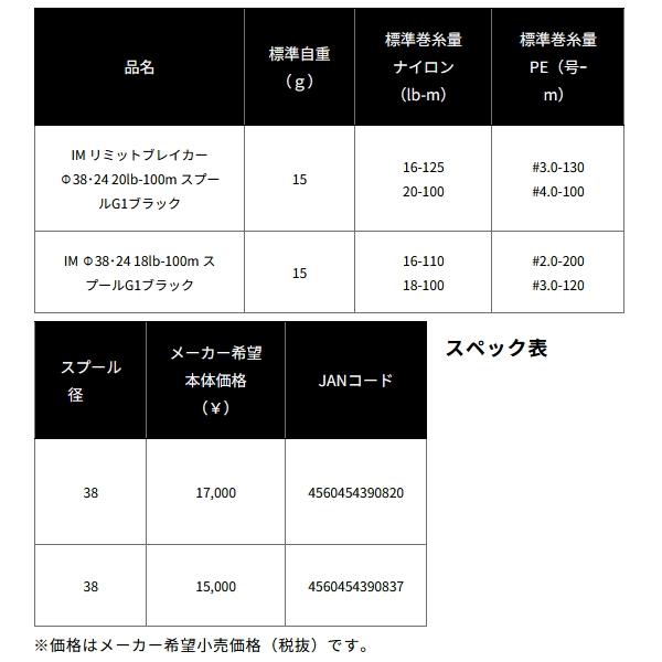 DAIWA（ダイワ） （24年9月新商品） SLPW IM リミットブレイカー Φ38