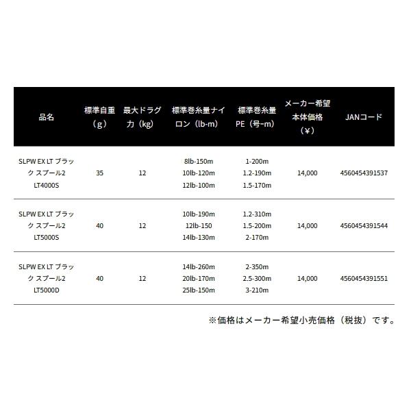 DAIWA（ダイワ） （25年3月新商品） SLPW EX LT ブラック スプール 2