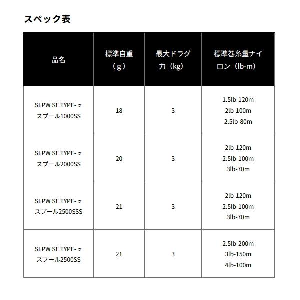DAIWA（ダイワ） （25年5月新商品） SLPW SF タイプ-α スプール 2000SS