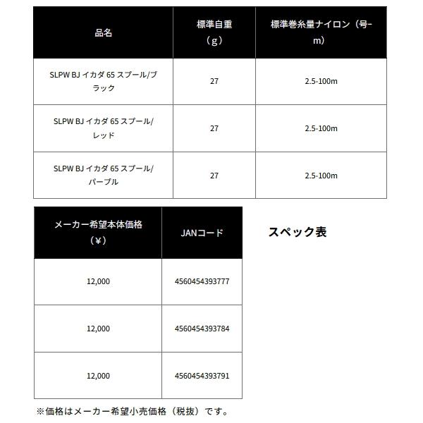 DAIWA（ダイワ） （25年9月新商品） SLPW BJ イカダ 65 スプール