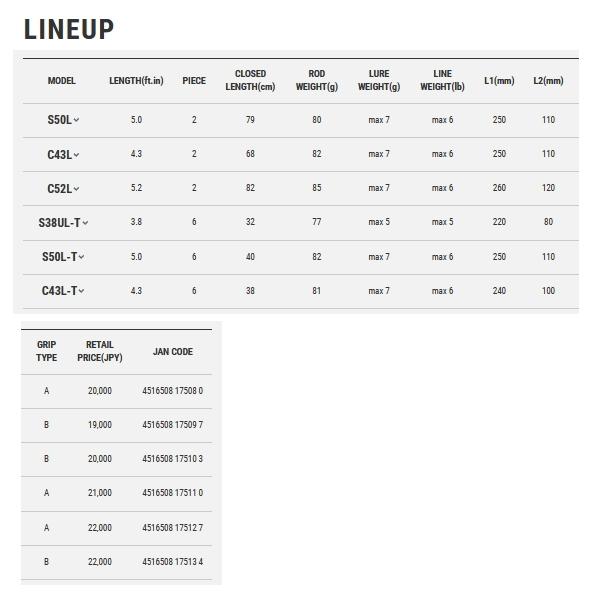 （22年2月新商品） テイルウォーク（tail walk） トラウティア フェリーク C49L／G （仕舞寸法 76cm） （2月発売予定／ご予約受付中） （保証書付）