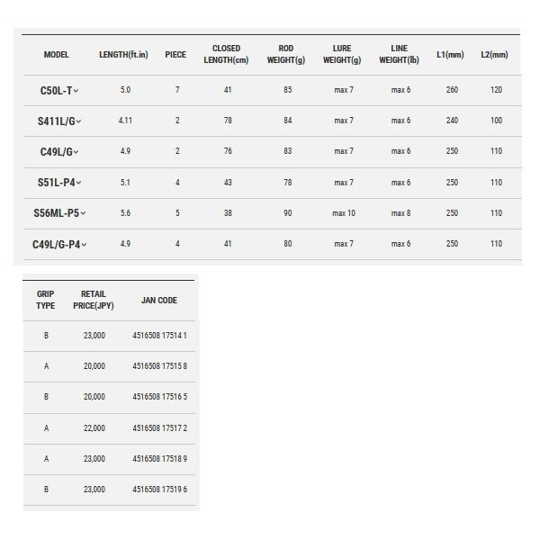 （22年2月新商品） テイルウォーク（tail walk） トラウティア フェリーク C49L／G （仕舞寸法 76cm） （2月発売予定／ご予約受付中） （保証書付）