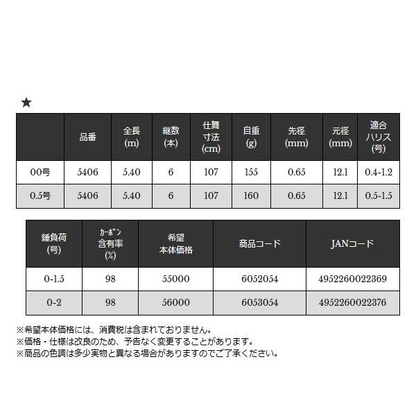 宇崎日新 （19年7月新商品） ゼロサム 稲穂 CIM 00号 5406 5.4m （仕舞