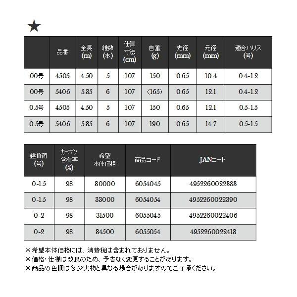宇崎日新 ≪