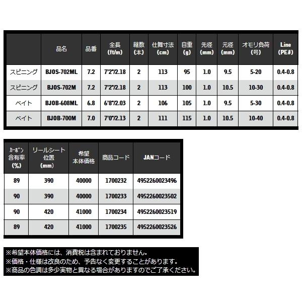（19年4月新商品） 宇崎日新 ブラックジャガー 漢気 (スピニング) BJOS-702ML （仕舞寸法 113cm） （保証書付） 爆買_2