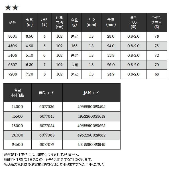 宇崎日新 （19年8月新商品） スペシャルジーカー チヌ中通し 本調 7208