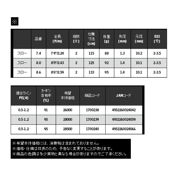 （19年5月新商品） 宇崎日新 ブルーポーター EG 704 スロー （仕舞寸法 115cm） （保証書付）の画像