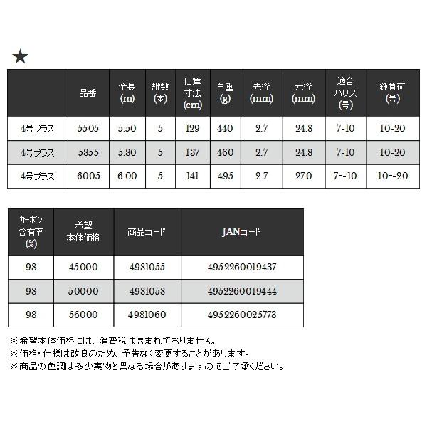 宇崎日新 （19年10月新商品） イングラム ブラックエディション 遠投