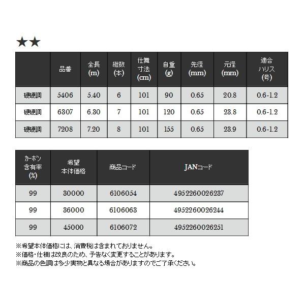 （19年11月新商品） 宇崎日新 エリクシア 至高メバル 硬硬調 6307 （仕舞寸法 101cm） （保証書付）