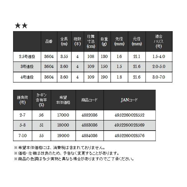 （20年7月新商品） 宇崎日新 プロスペック イソ KW 遠投 4号遠投 3604 （仕舞寸法 109cm）の画像