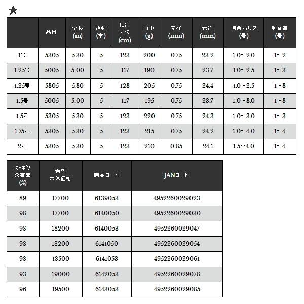 （20年9月新商品） 宇崎日新 クロニクル イソ 5305 1.25号 5.3m （仕舞寸法 123cm）の画像