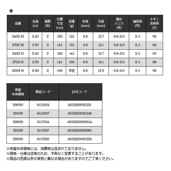 宇崎日新 （21年6月新商品） インヴィクタ ヘチ H 3003 （仕舞寸法