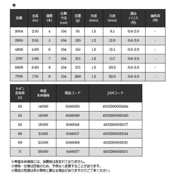 （22年6月新商品） 宇崎日新 精魂 庄内竿 EX 5707 （仕舞寸法 104cm） （保証書付）_2