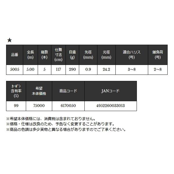 宇崎日新 （22年5月新商品） ゼロサム 尾長 SPCモデル 5005 （仕舞寸法