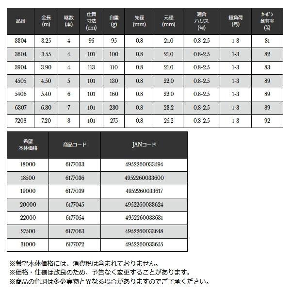 宇崎日新 （24年2月新商品） プロミネント マルチクロダイ UG 3304