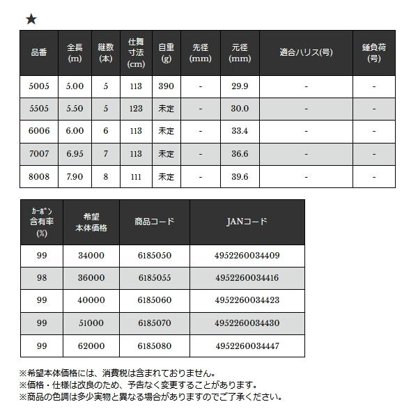 宇崎日新 イングラム V2 玉の柄 5505 〔仕舞寸法 123cm〕 【保証書付】｜fugashop2｜03