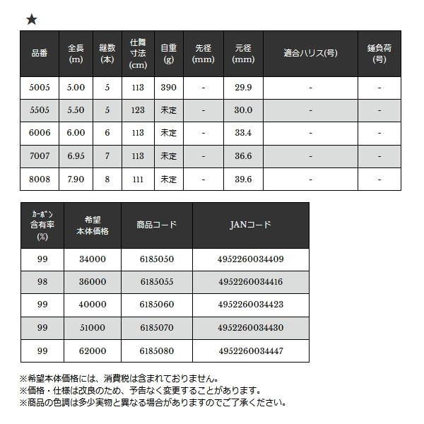 宇崎日新 イングラム V2 玉の柄 8008 〔仕舞寸法 111cm〕 【保証 宇崎日新 イングラム V2 玉の柄 8008 〔仕舞寸法 111cm〕 【保証