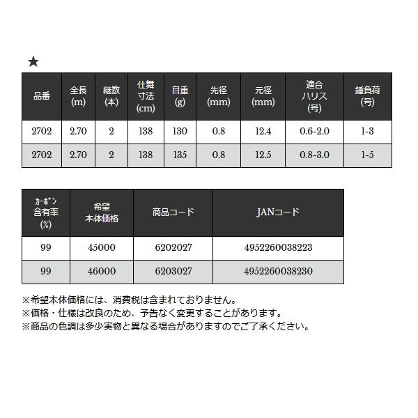 宇崎日新 （24年9月新商品） ゼロサム X4 ヘチ M 2702 （仕舞寸法