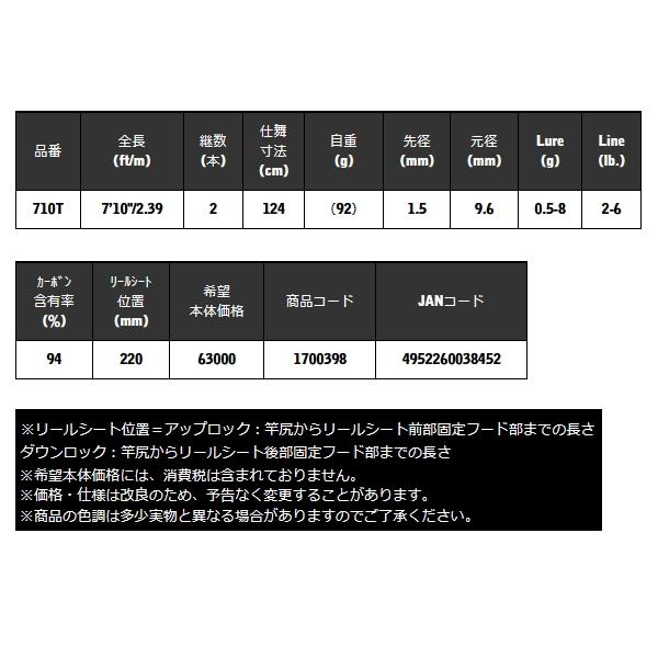 （25年3月新商品） 宇崎日新 レスター 夢雫 GVX 710T （仕舞寸法 124cm） （保証書付）_2