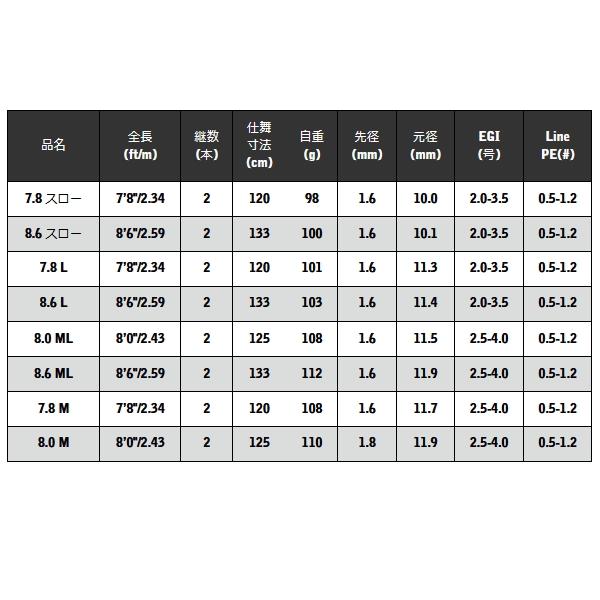宇崎日新 （25年2月新商品） レスター ルーラー センシティビティー