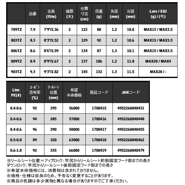 （25年12月新商品） 宇崎日新 レスター 紫焔 809TZ （仕舞寸法 137cm） （保証書付）_2