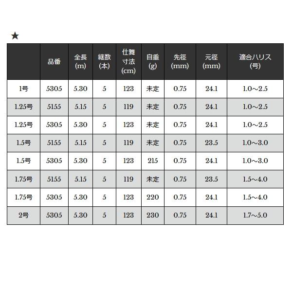 宇崎日新 ZEROSUM 磯真X4 1.5-50 宇崎日新 （26年2月新商品） ゼロサム X4 無極 5305 1号 5.30m （仕舞