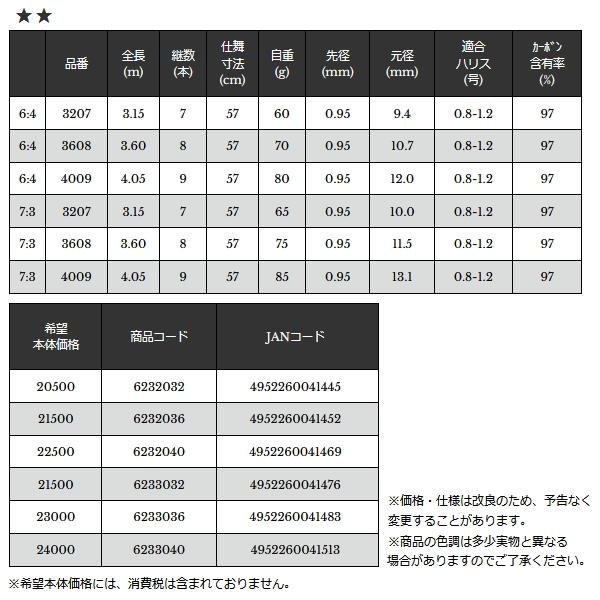 宇崎日新 （26年2月新商品） ロイヤル ステージ テンカラ ゼン 6:4