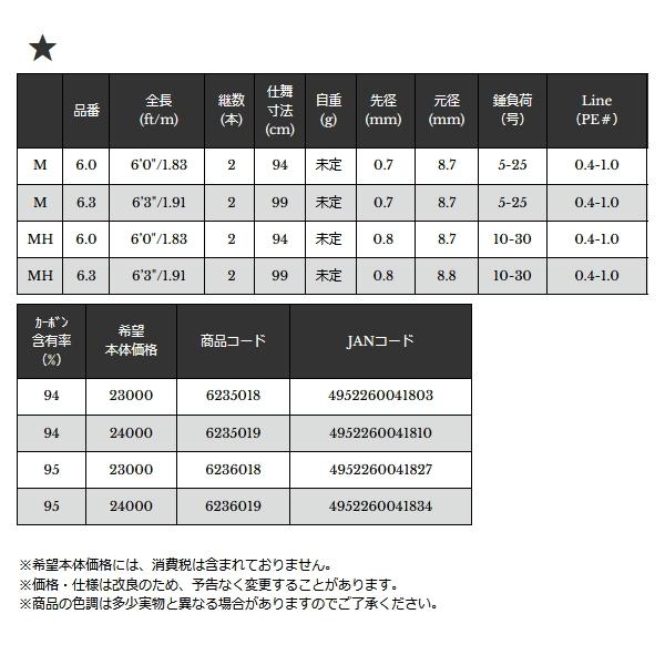 （26年4月新商品） 宇崎日新 極技 イカメタル SP メタルソリッド 6.0 M （仕舞寸法 94cm） （4月発売予定／ご予約受付中） （保証書付）の画像