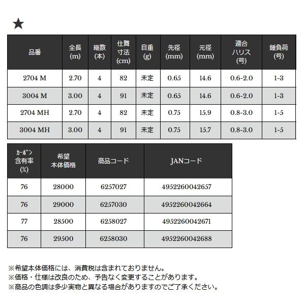 宇崎日新 （26年7月新商品） インヴィクタ ヘチ ランガン ライト 3004