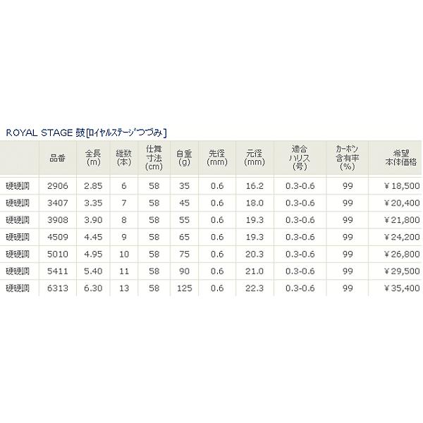 宇崎日新 ロイヤルステージ 鼓 硬硬調 540（保証書付き） : 釣具総合