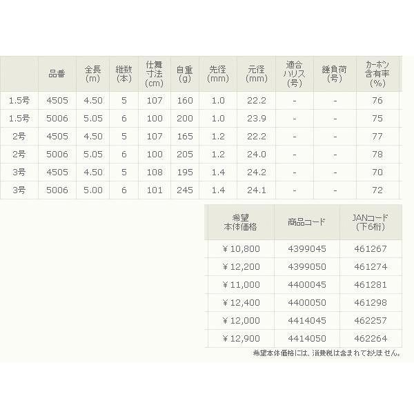 宇崎日新 プロステージ ナンバー アオリイカ 　3号-500_1