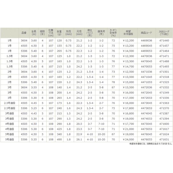 宇崎日新 プロスペック イソ 1.5号-360 : 釣具総合卸売販売 フーガ
