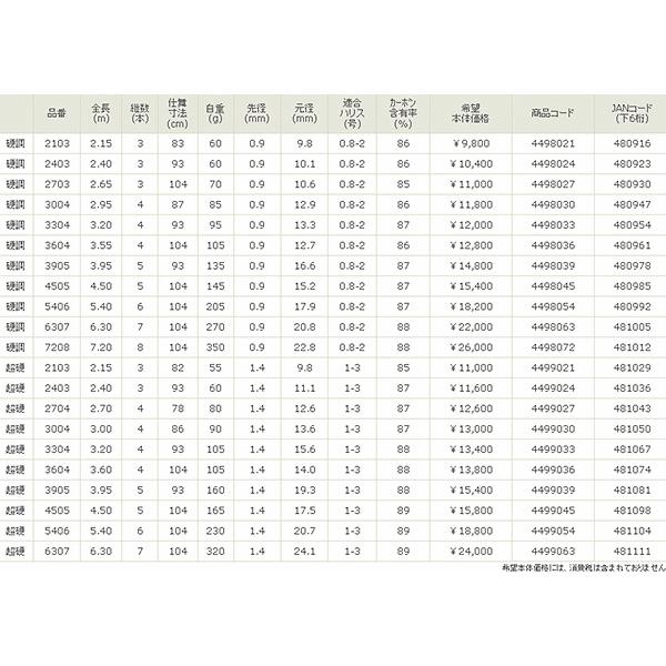 宇崎日新 翔龍 鯉(振出) 超硬 240 : 釣具総合卸売販売 フーガショップ2