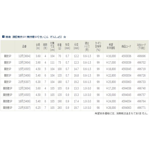 宇崎日新 精魂 源匠 競技SP 450