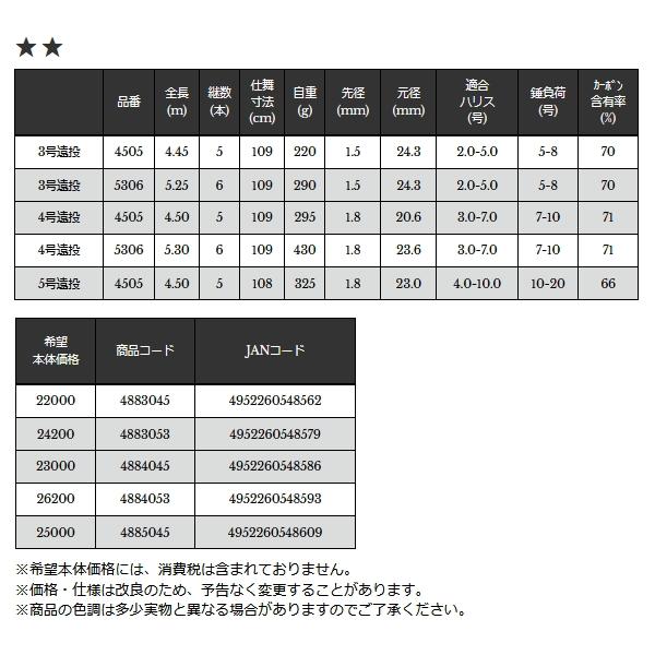 宇崎日新 プロスペック イソ KW 遠投 4号遠投 5306 （仕舞寸法 109cm