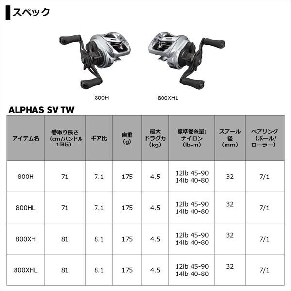ダイワ 21ALPHAS SVTW800XH