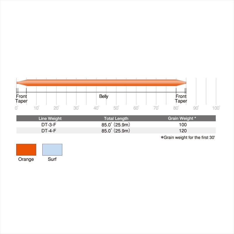 春爛漫sale | ティムコ SAスープラロングドリフトライン(LDL)DT3F OR｜fugetsu-kihe｜02