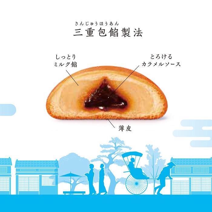 東京みやげ 和菓子 まんじゅう 饅頭 ミルク 菓子折り ギフト / センターオブ東京 12個入り / スイーツ お返し 白あん 東京土産  職場 会社 退職  内祝 個包装｜fugetsudo-ueno｜05