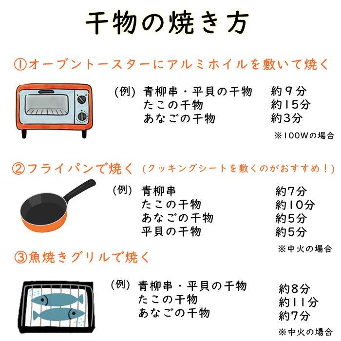 あなご めじろ 穴子 特上 天然あなごの干物 １３０g 大サイズ 愛知県師崎産 Anago180 岬だより 通販 Yahoo ショッピング
