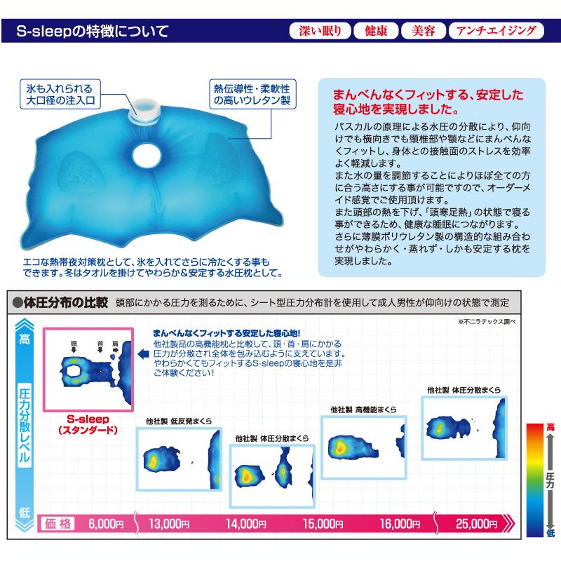 S-sleepトリパスカル 水枕 氷枕 水まくら 氷まくら 安眠グッズ 熱中症 対策 熱帯夜 グッズ まくら 冷却 ひんやりグッズ 暑さ対策 | ブランド登録なし | 10