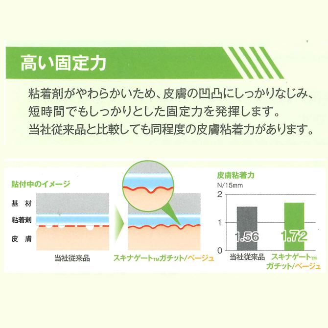 NICHIBAN（ニチバン） スキナゲート ガチット SGG25 25mm×5m×12巻