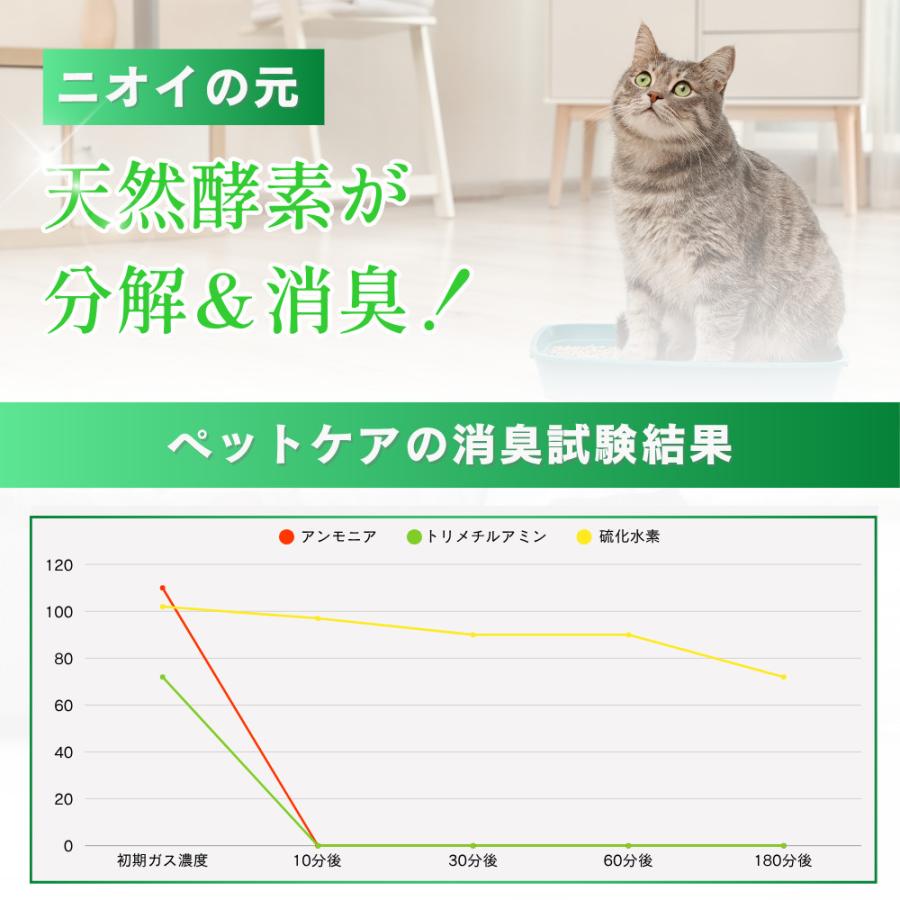 【平日・土曜12時まで当日出荷！】【日本製】無添加100%！獣医師監修！ペット用スプレー ペット ケア ニオイ  犬 猫 鳥 小動物 天然成分 無香料 500ml |  | 02