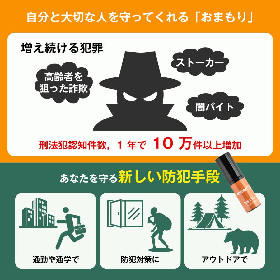 期間限定！300円OFF】安全スプレー 誤噴射防止設計 20ml 軽量 小型 熊
