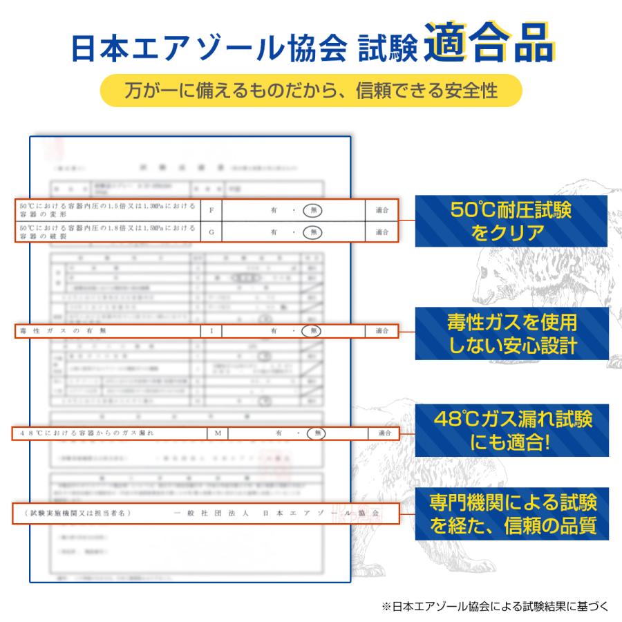 期間限定！300円OFF】安全スプレー 誤噴射防止設計 20ml 軽量 小型 熊