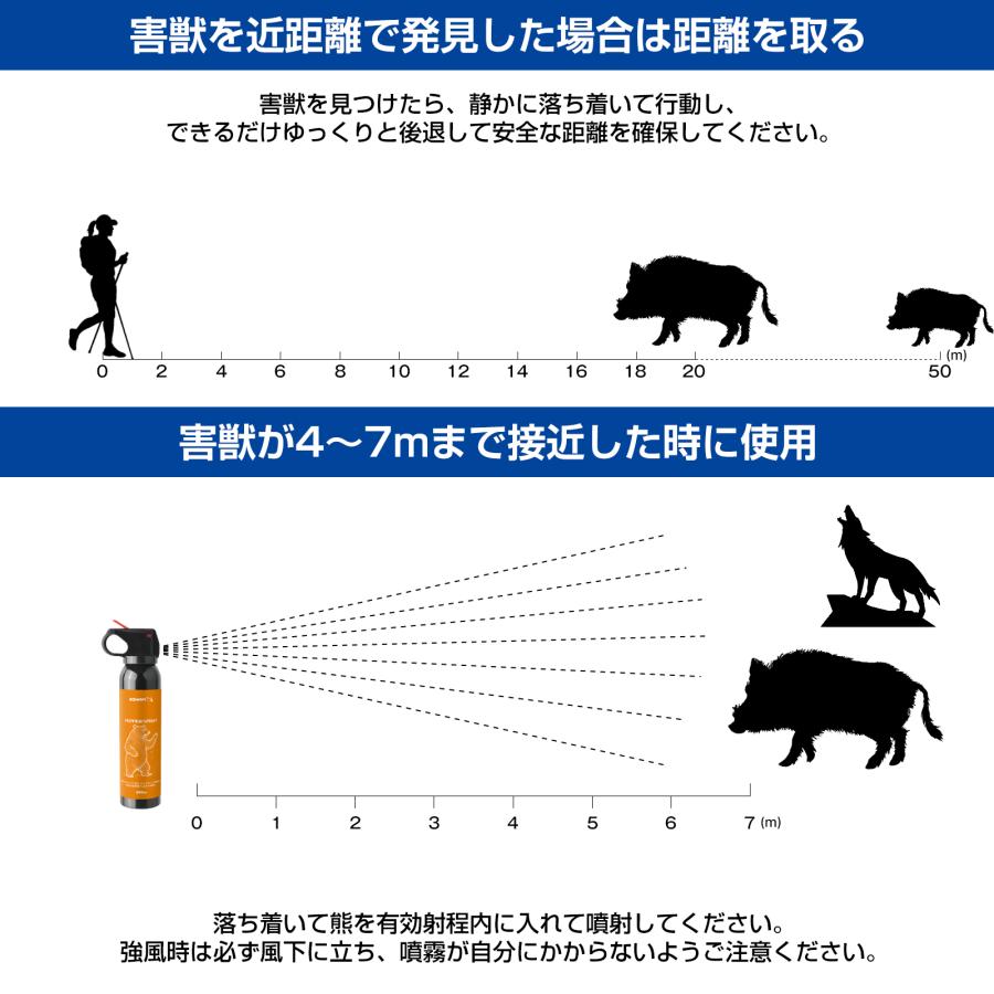 動物忌避スプレー 260ml 自然由来成分 野生動物対策 熊対策 アウトドア必携 アウトドア 防災 防犯 登山 対策 狩猟 熊よけ・野生動物よけ用品 退治 効果_2